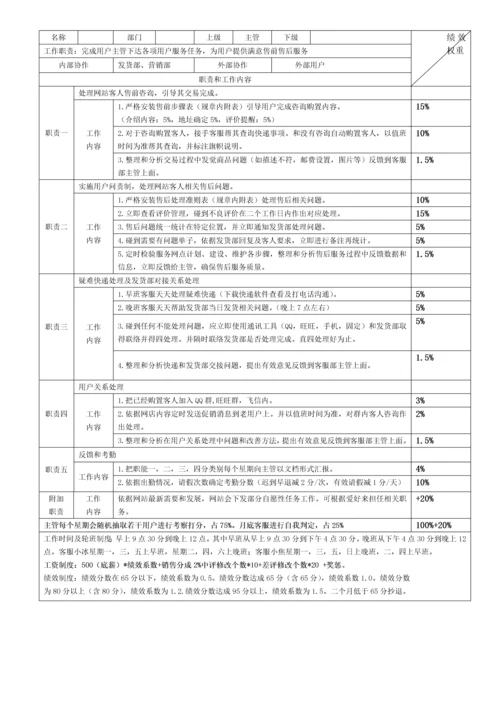 淘宝天猫店长岗位基础职责及KPI考核.docx