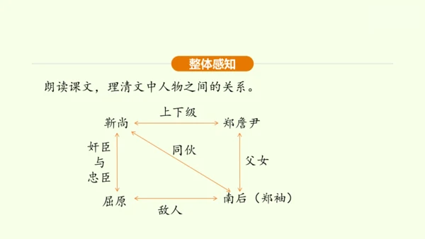 第17课 屈原 课件(共30张PPT)-【课堂无忧】新课标同步核心素养课堂