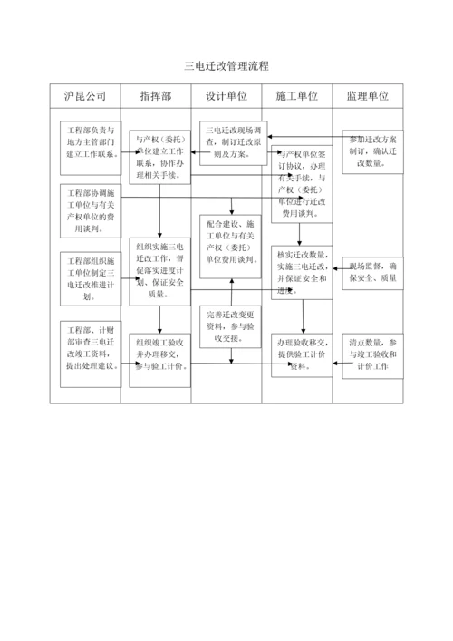 管理流程2-20.docx