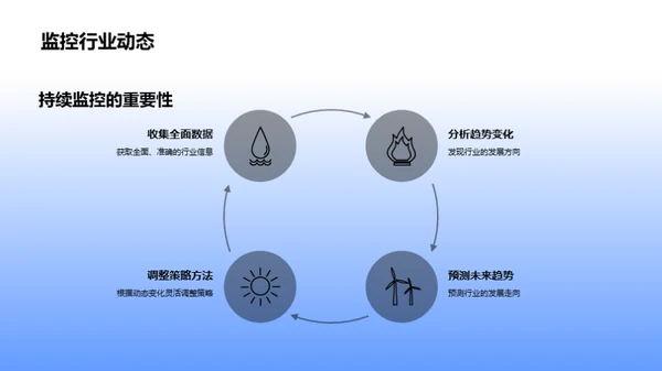 生物医疗数据洞察