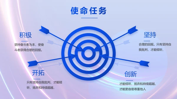 成功经验分享工作经验分享演讲分享会动态PPT