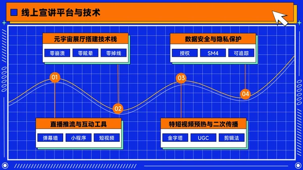 橙蓝色潮流插画风学生会招新PPT模版