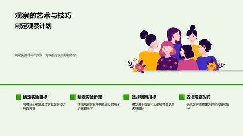 科学观察：植物生长之旅