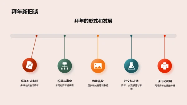 春节文化深度解析