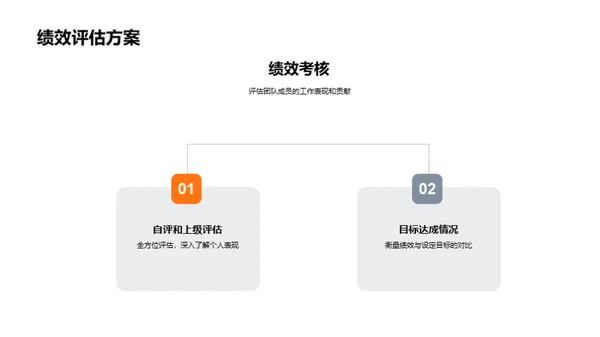 构建卓越团队之旅