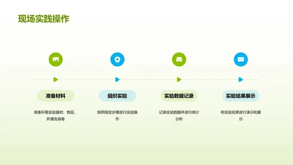 绿色商务现代科技助力农业研究报告PPT模板