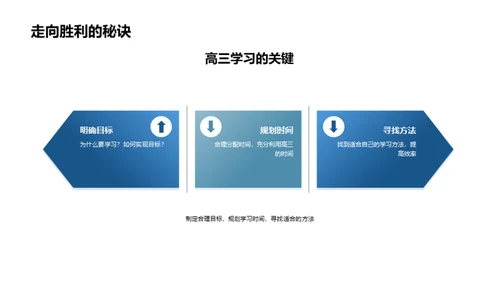 高三生存指南