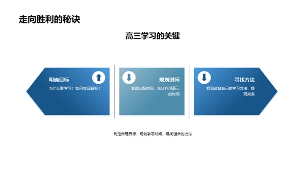 高三生存指南
