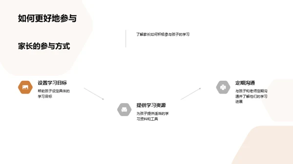 家长的学校参与