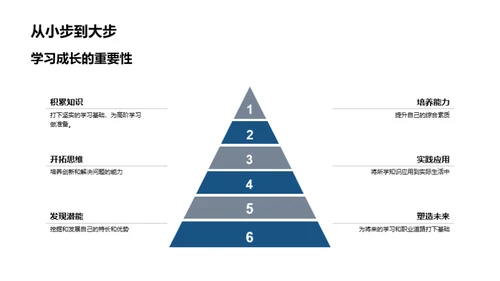 六年级的成长印记