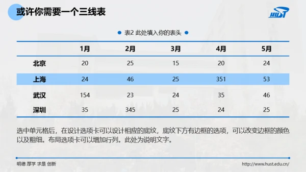 华中科技大学-李越-论文答辩PPT模板