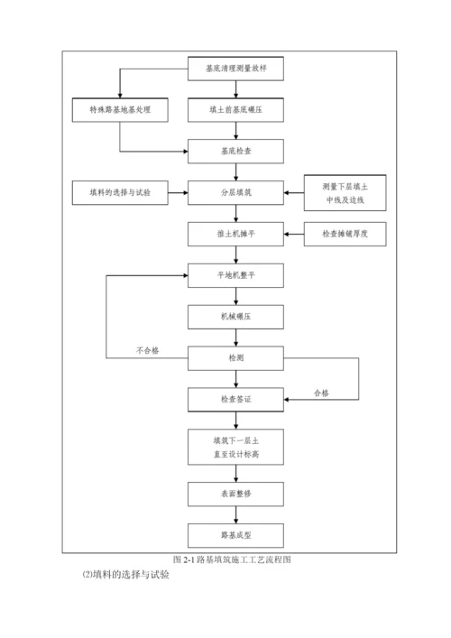 路基填筑施工方法与技术措施.docx