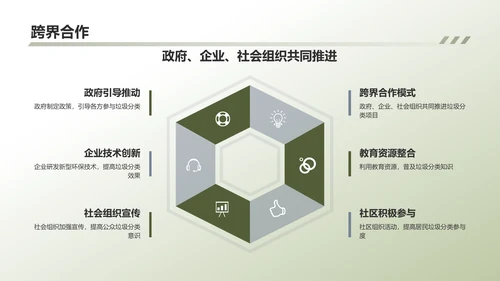 绿色环保垃圾分类项目PPT模板