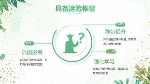 绿色小清新知识竞赛答题工作总结动态PPT模板