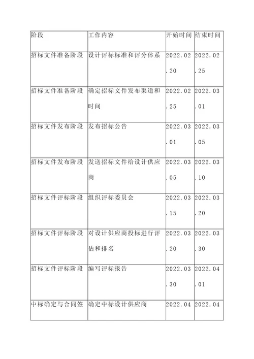 设计招标实施工作方案