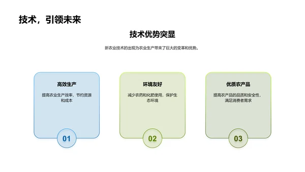 农业未来：绿色技术