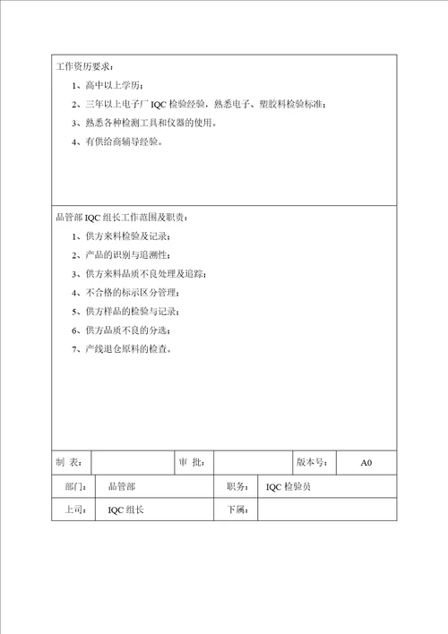 品管部岗位职责及任职要求1