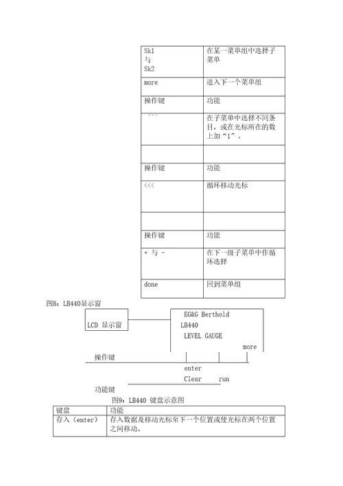 放射性液位计原理及应用