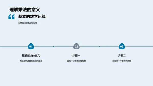 数学：生活的解密者