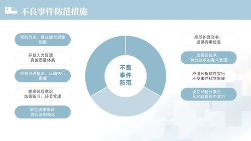 蓝色渐变色简约商务风护理不良事件管理医学培训护理工作总结护理医疗