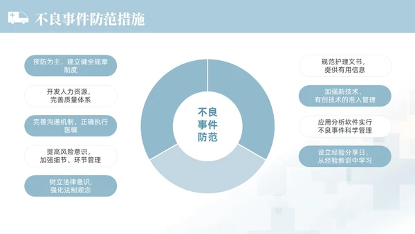 蓝色渐变色简约商务风护理不良事件管理医学培训护理工作总结护理医疗