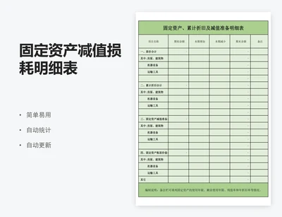固定资产减值损耗明细表