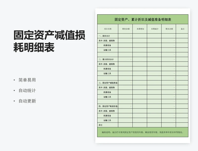 固定资产减值损耗明细表