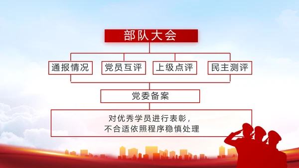 八一部队军事工作总结汇报动态PPT
