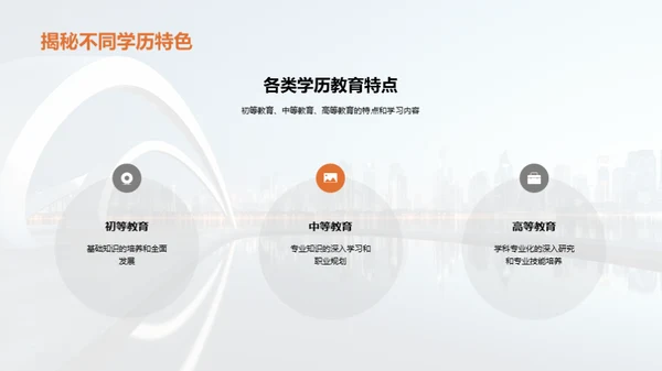 学历教育的力量