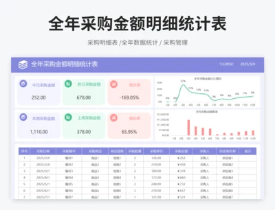 全年采购金额明细统计表