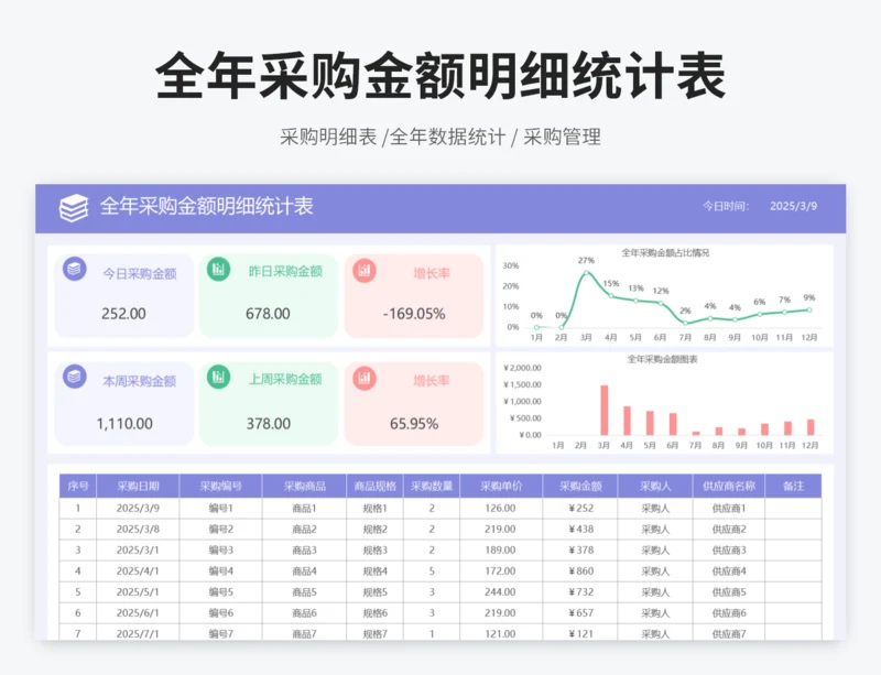 全年采购金额明细统计表