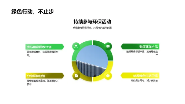 电商引领环保行动