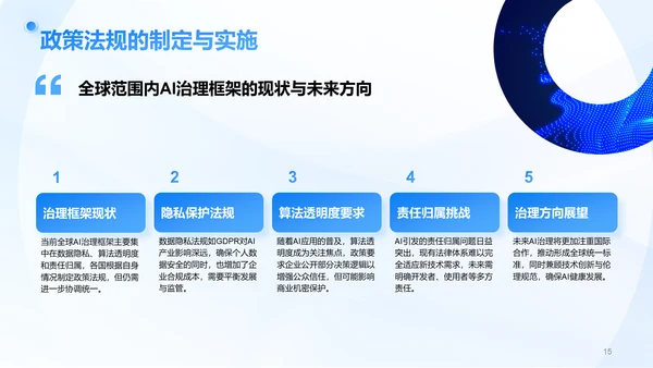 蓝色3D风AI人工智能趋势汇报PPT模板