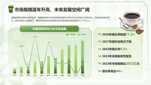 绿色国风茶韵新篇章现制茶饮行业研究报告PPT