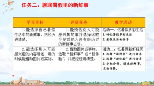 三年级上册第一单元口语交际《我的暑假生活》说课课件