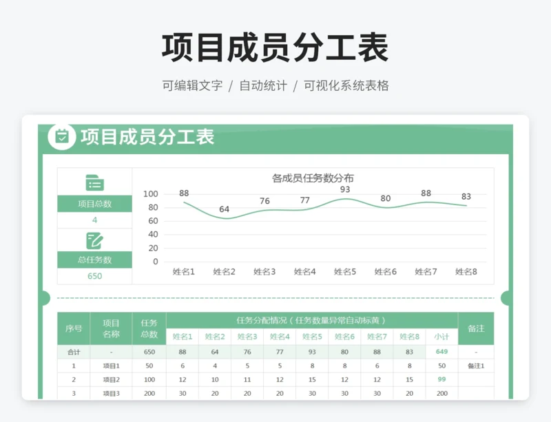 项目成员分工表
