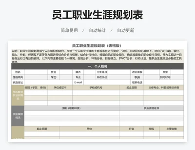 员工职业生涯规划表
