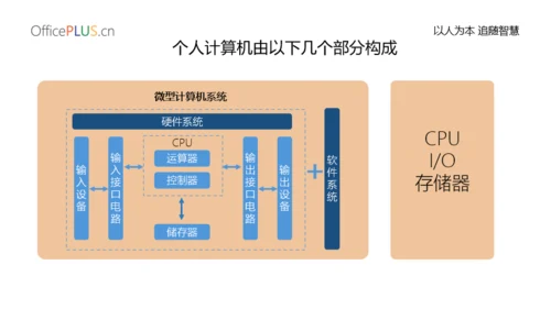 简约创意网络课程PPT模板