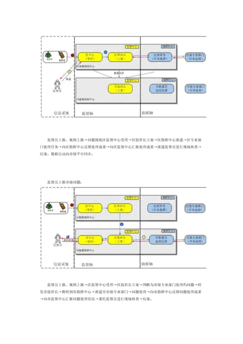 数字化城市管理信息系统工作流程.docx