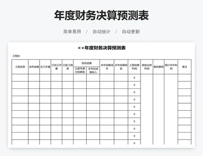 年度财务决算预测表