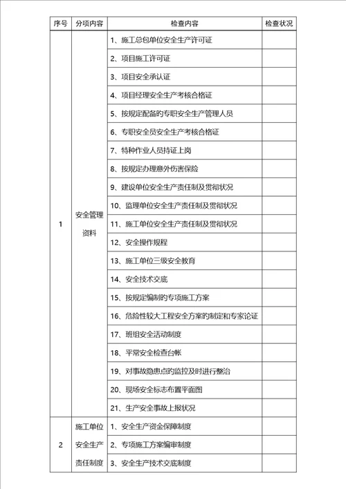 优质建筑综合施工安全监督检查表