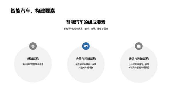 科技风交通汽车教学课件PPT模板