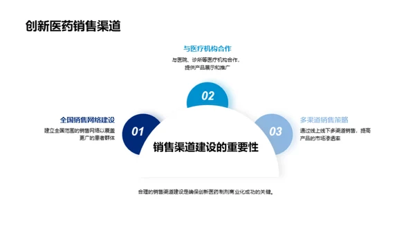 创新医药：商业化之路