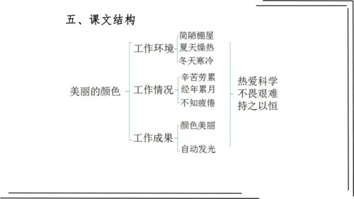 2.1 第二单元知识梳理【2022-2023统编版八上语文知识梳理+精准训练】课件(共35张PPT)