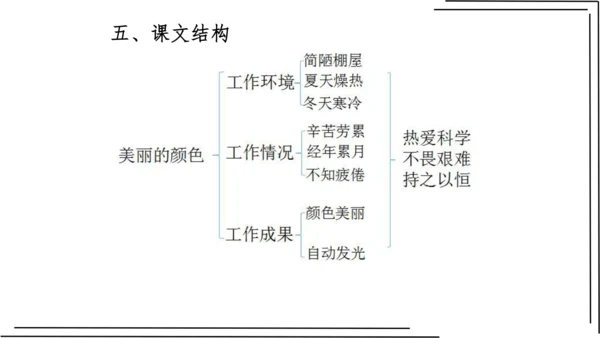 2.1 第二单元知识梳理【2022-2023统编版八上语文知识梳理+精准训练】课件(共35张PPT)