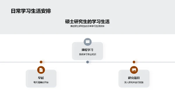 硕士旅程：挑战与成长