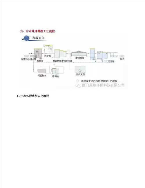 74种污水、废水处理典型工艺流程图及介绍