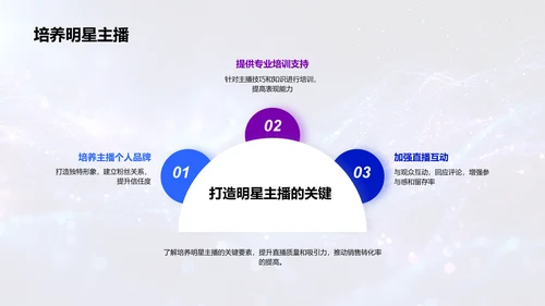 直播电商运营策略