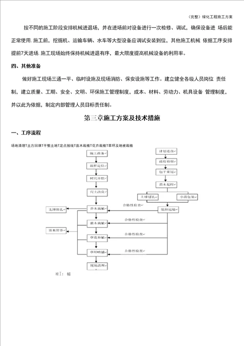 完整绿化工程施工方案