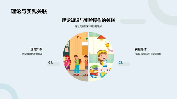 科学实验教学PPT模板